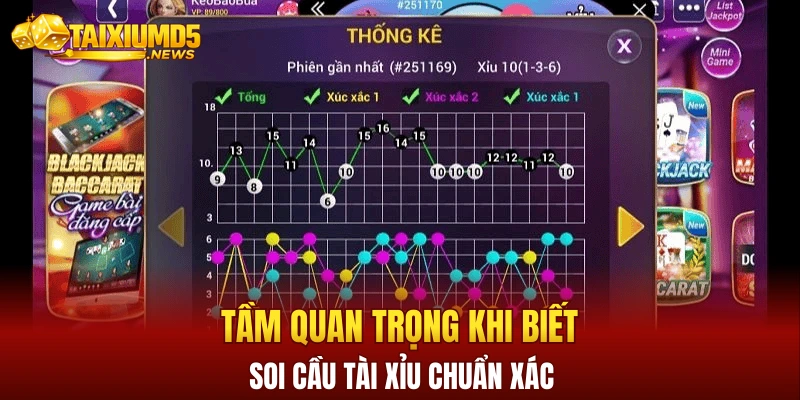 Tầm quan trọng khi biết soi cầu tài xỉu chuẩn xác